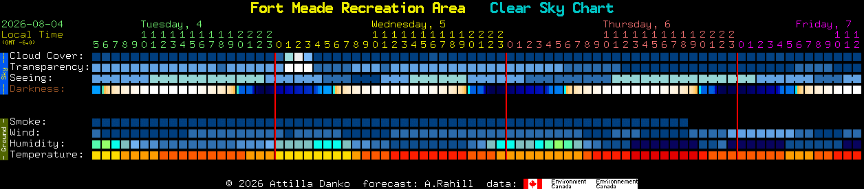 Current forecast for Fort Meade Recreation Area Clear Sky Chart