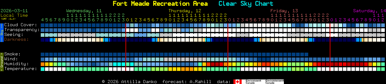 Current forecast for Fort Meade Recreation Area Clear Sky Chart