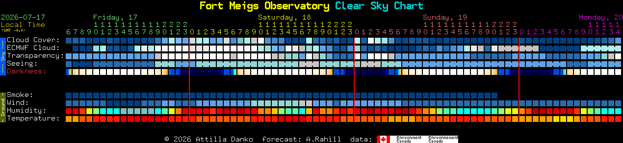 Current forecast for Fort Meigs Observatory Clear Sky Chart