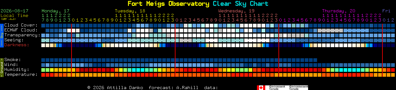 Current forecast for Fort Meigs Observatory Clear Sky Chart