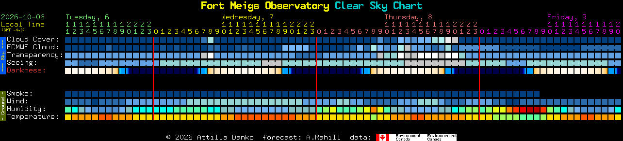 Current forecast for Fort Meigs Observatory Clear Sky Chart