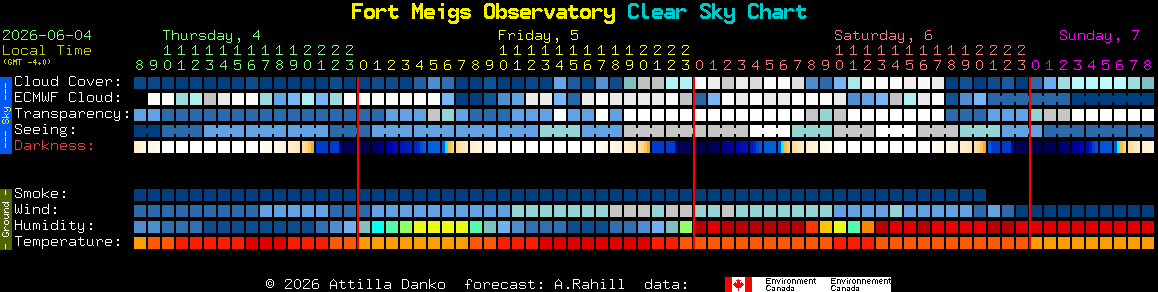 Current forecast for Fort Meigs Observatory Clear Sky Chart