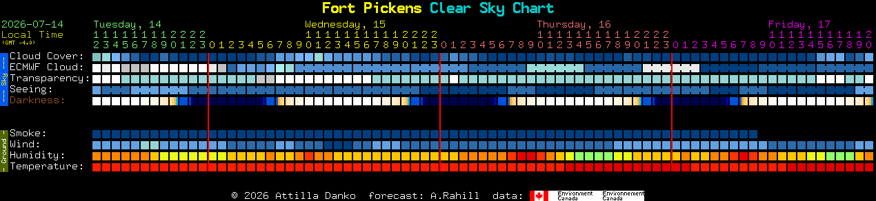 Current forecast for Fort Pickens Clear Sky Chart