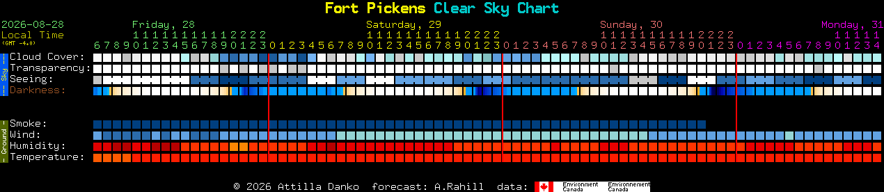 Current forecast for Fort Pickens Clear Sky Chart