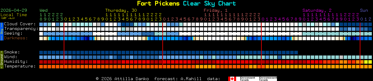 Current forecast for Fort Pickens Clear Sky Chart