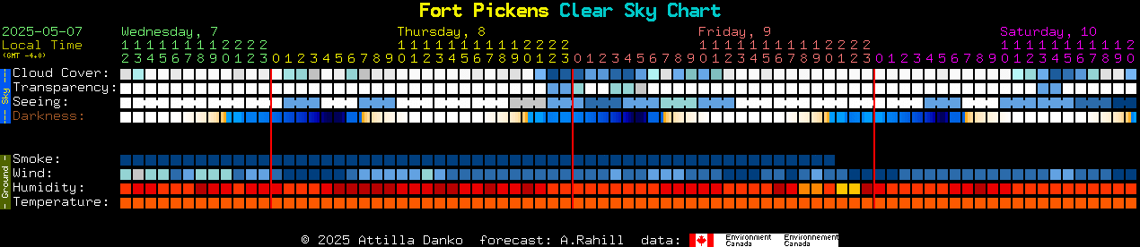 Current forecast for Fort Pickens Clear Sky Chart