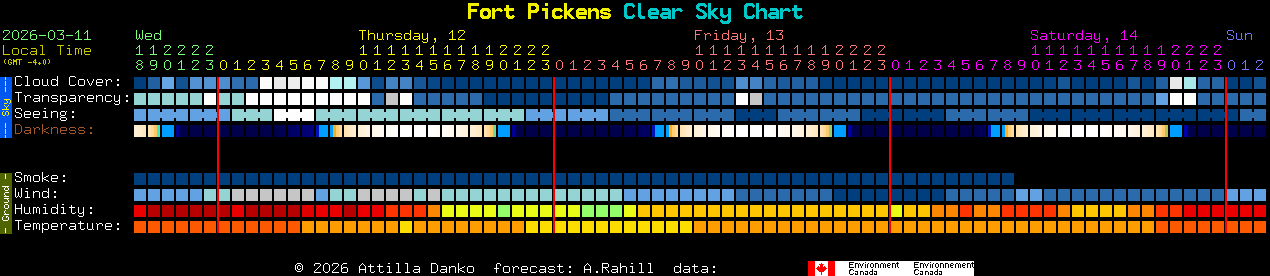 Current forecast for Fort Pickens Clear Sky Chart