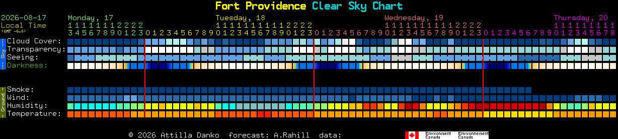 Current forecast for Fort Providence Clear Sky Chart