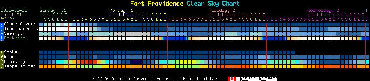 Current forecast for Fort Providence Clear Sky Chart