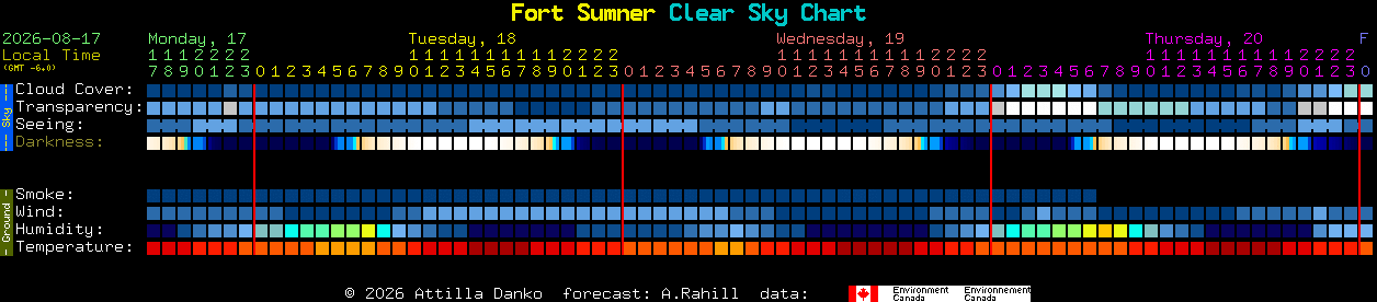 Current forecast for Fort Sumner Clear Sky Chart