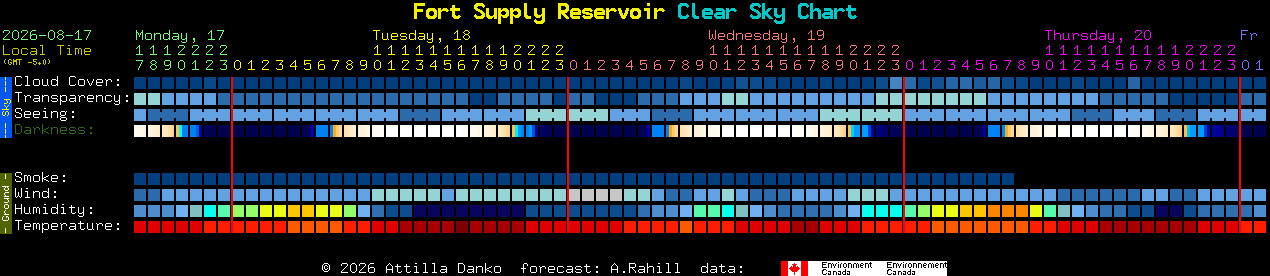 Current forecast for Fort Supply Reservoir Clear Sky Chart