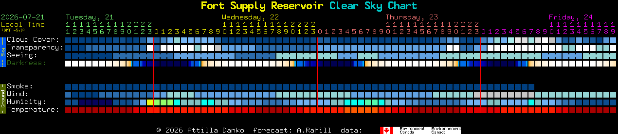 Current forecast for Fort Supply Reservoir Clear Sky Chart