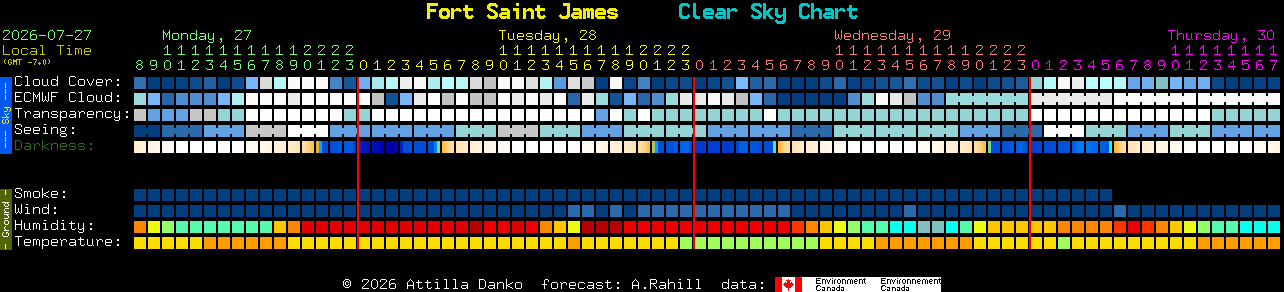 Current forecast for Fort Saint James Clear Sky Chart