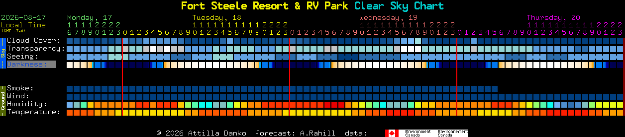 Current forecast for Fort Steele Resort & RV Park Clear Sky Chart