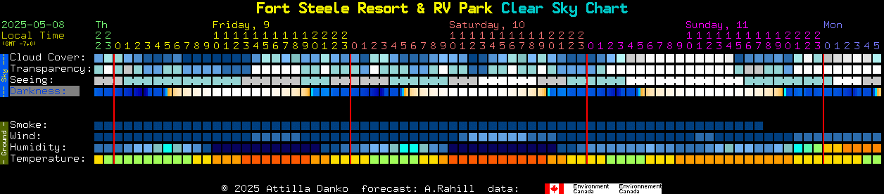 Current forecast for Fort Steele Resort & RV Park Clear Sky Chart