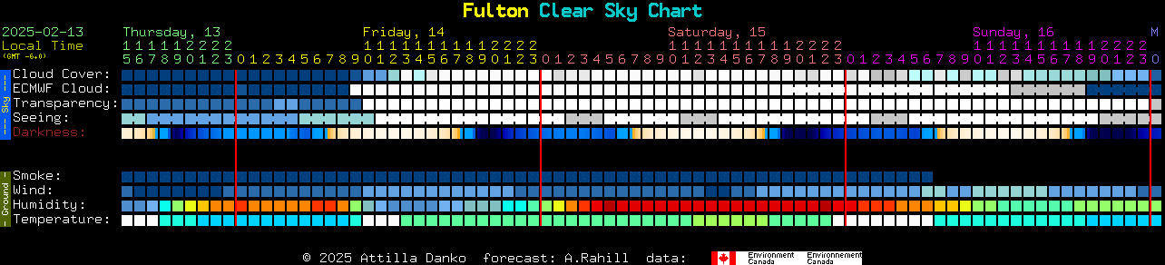 Current forecast for Fulton Clear Sky Chart