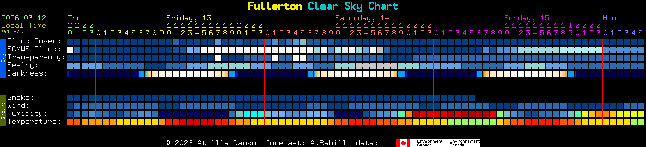 Current forecast for Fullerton Clear Sky Chart