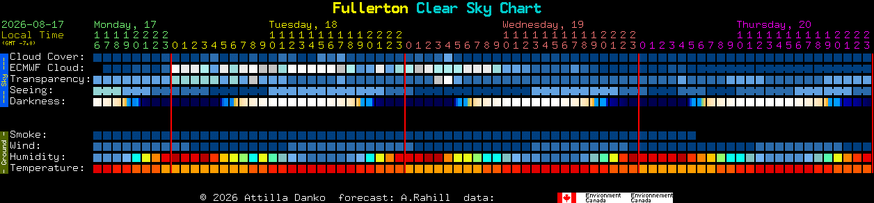 Current forecast for Fullerton Clear Sky Chart