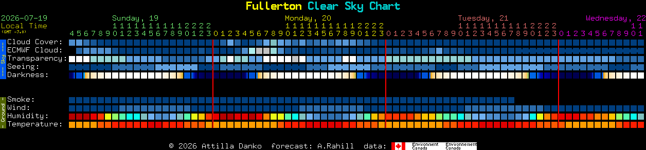 Current forecast for Fullerton Clear Sky Chart