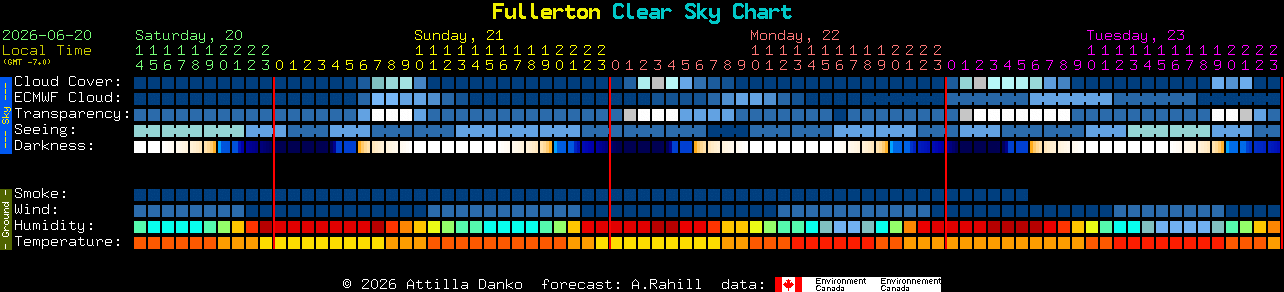 Current forecast for Fullerton Clear Sky Chart