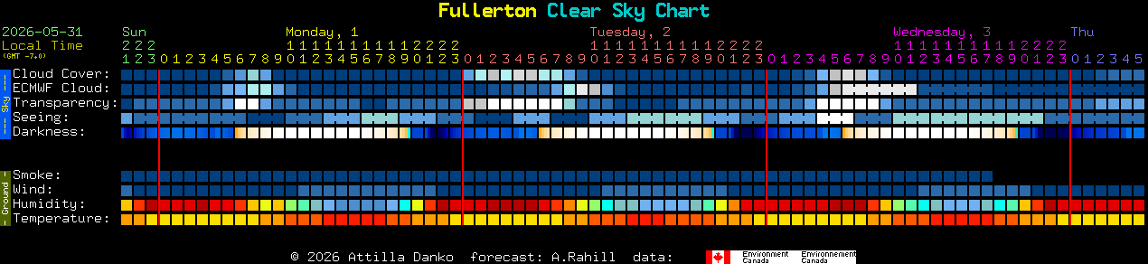 Current forecast for Fullerton Clear Sky Chart