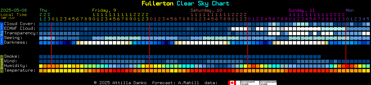 Current forecast for Fullerton Clear Sky Chart