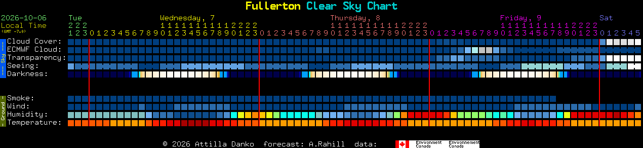 Current forecast for Fullerton Clear Sky Chart