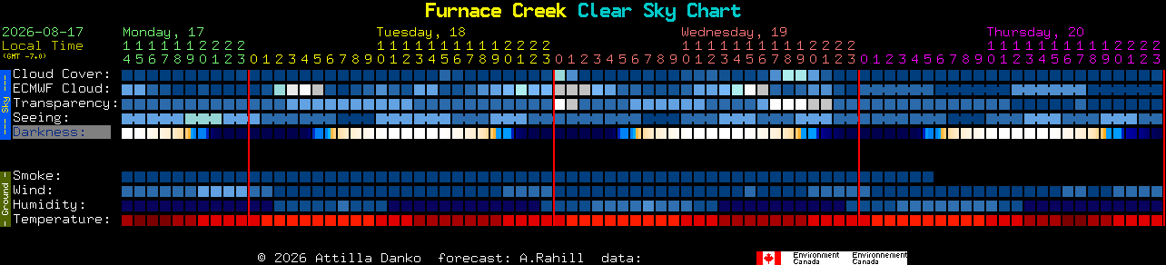 Current forecast for Furnace Creek Clear Sky Chart