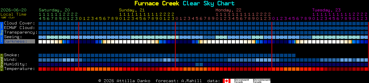 Current forecast for Furnace Creek Clear Sky Chart