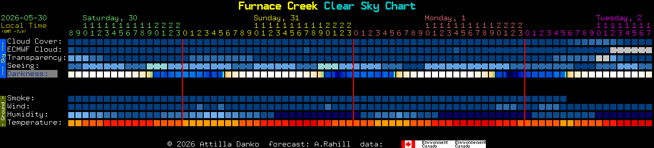 Current forecast for Furnace Creek Clear Sky Chart