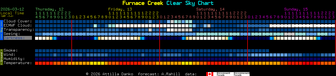 Current forecast for Furnace Creek Clear Sky Chart