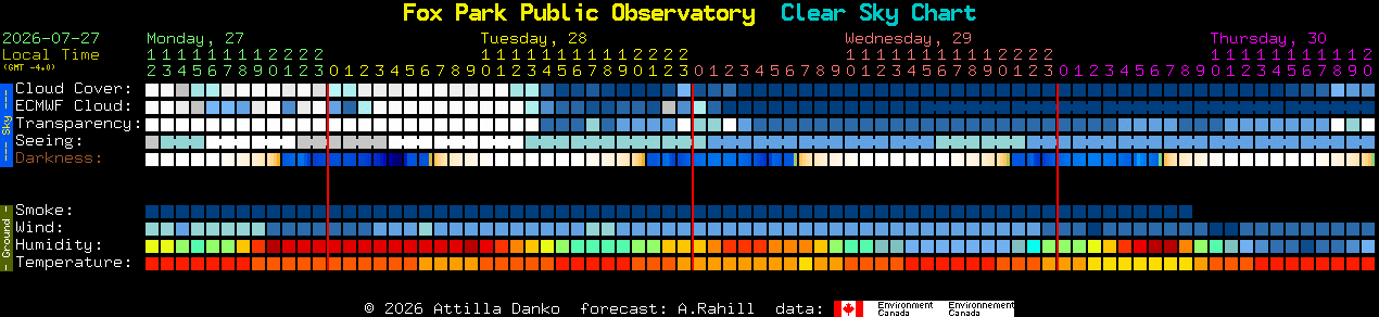 Current forecast for Fox Park Public Observatory Clear Sky Chart