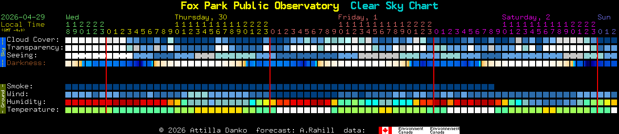 Current forecast for Fox Park Public Observatory Clear Sky Chart
