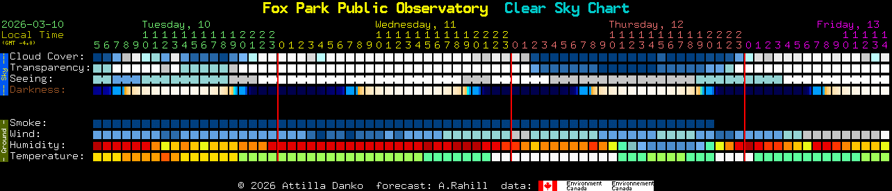 Current forecast for Fox Park Public Observatory Clear Sky Chart