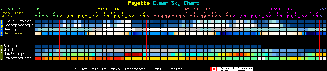 Current forecast for Fayette Clear Sky Chart