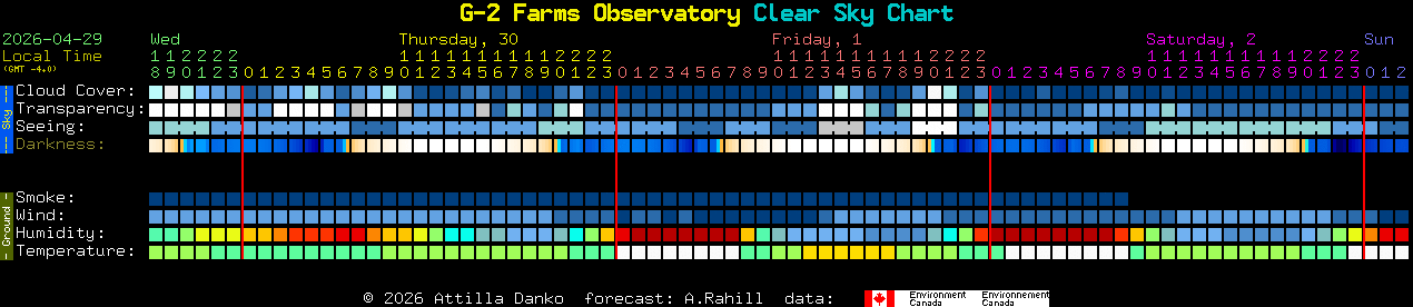 Current forecast for G-2 Farms Observatory Clear Sky Chart
