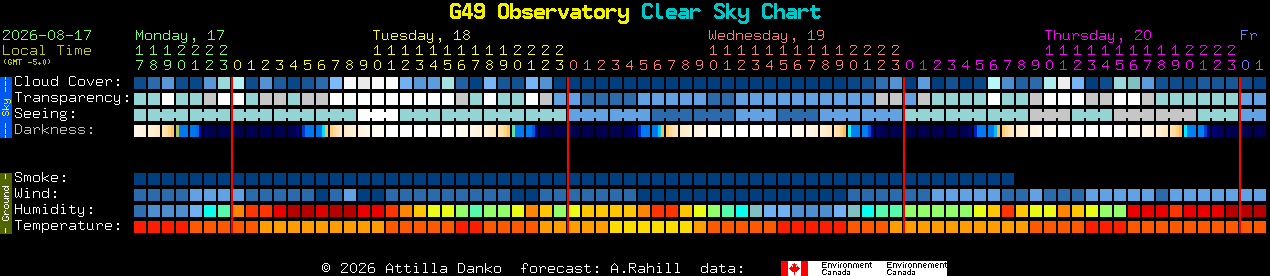 Current forecast for G49 Observatory Clear Sky Chart
