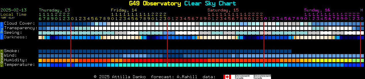 Current forecast for G49 Observatory Clear Sky Chart