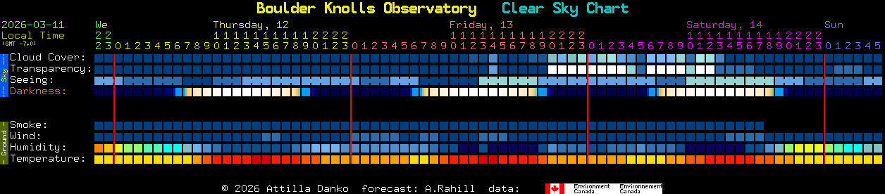 Current forecast for Boulder Knolls Observatory Clear Sky Chart