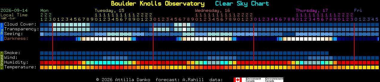 Current forecast for Boulder Knolls Observatory Clear Sky Chart
