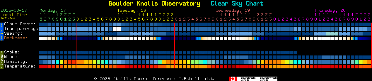 Current forecast for Boulder Knolls Observatory Clear Sky Chart