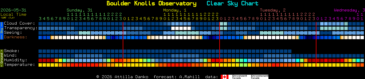 Current forecast for Boulder Knolls Observatory Clear Sky Chart