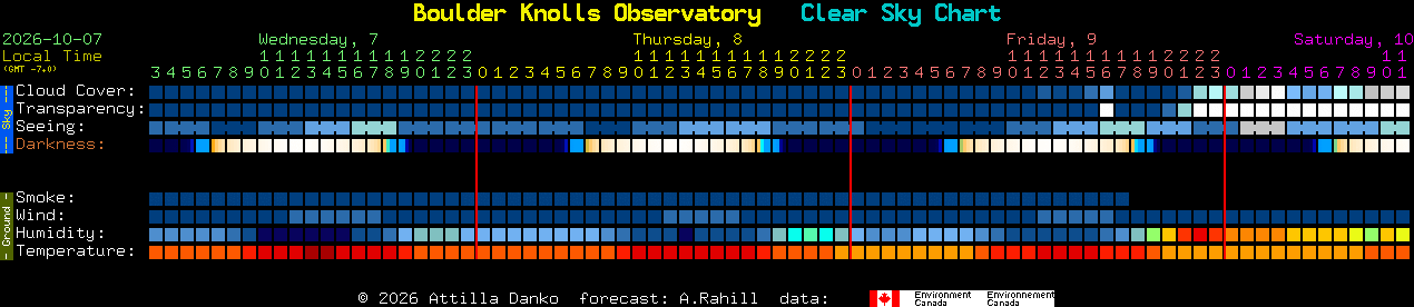 Current forecast for Boulder Knolls Observatory Clear Sky Chart