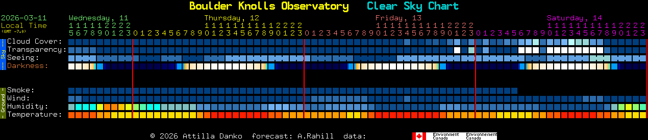 Current forecast for Boulder Knolls Observatory Clear Sky Chart