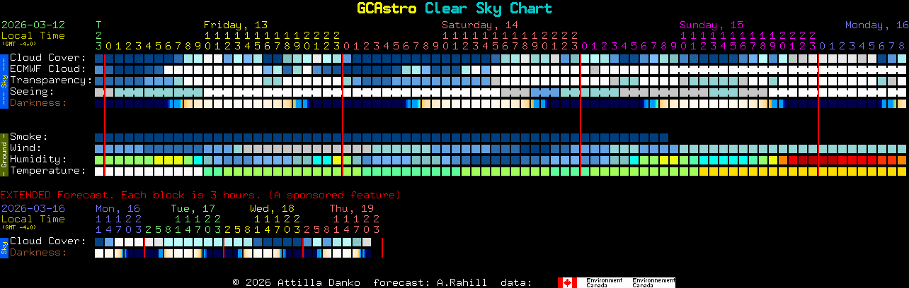 Current forecast for GCAstro Clear Sky Chart