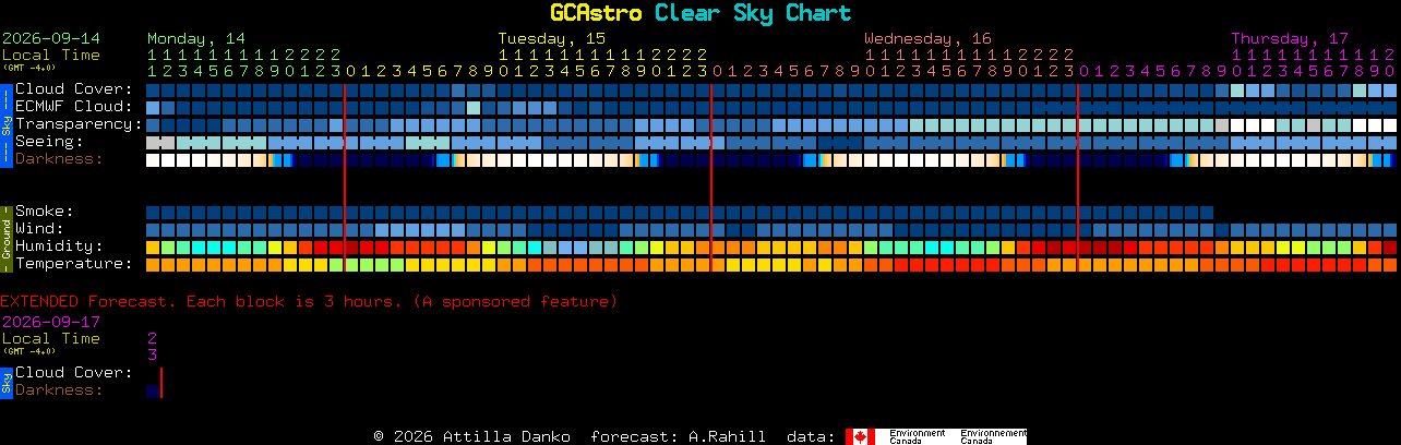 Current forecast for GCAstro Clear Sky Chart