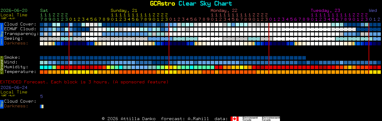 Current forecast for GCAstro Clear Sky Chart
