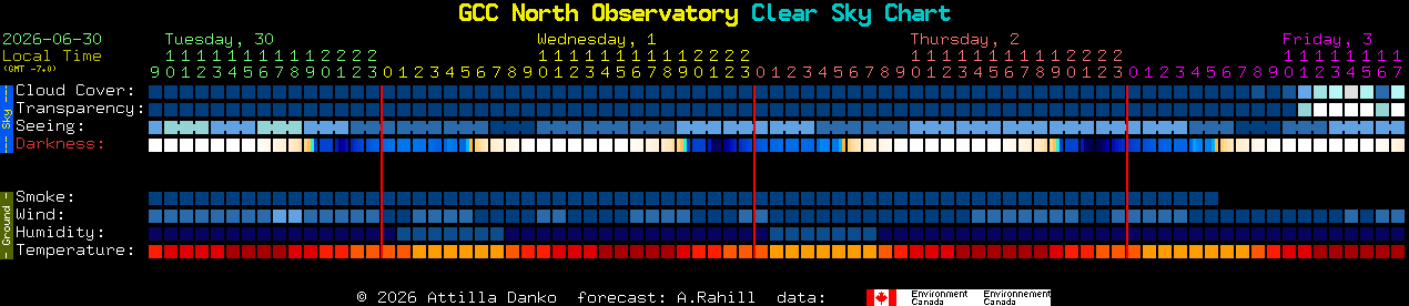 Current forecast for GCC North Observatory Clear Sky Chart