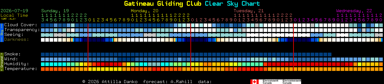 Current forecast for Gatineau Gliding Club Clear Sky Chart