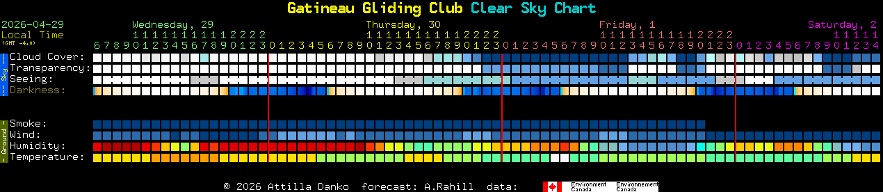 Current forecast for Gatineau Gliding Club Clear Sky Chart